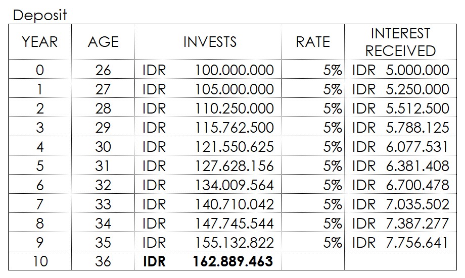 Table 1