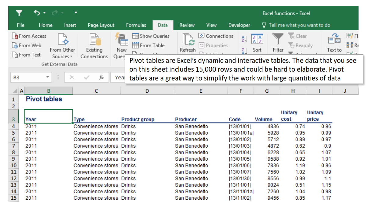 Pivot Table